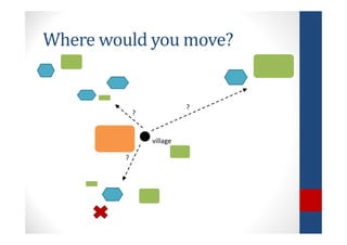Determinants of migration and environmental spillovers of IBLI