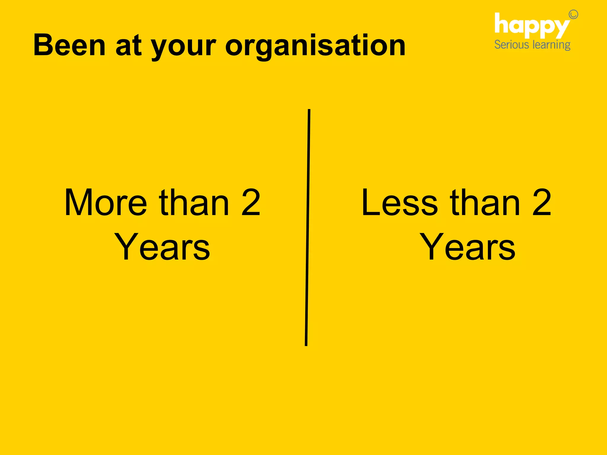 Less than 2
Years
More than 2
Years
Been at your organisation
 