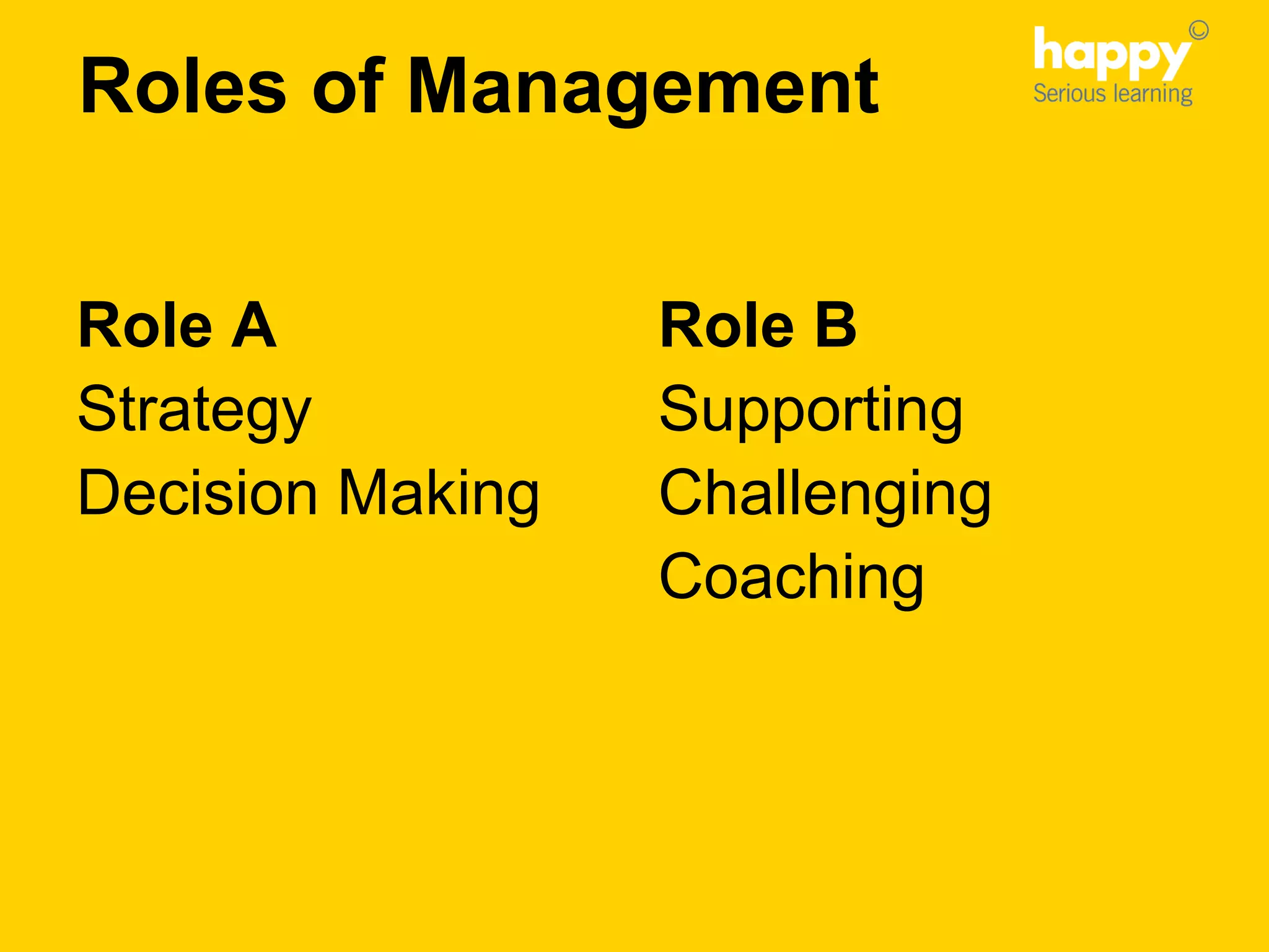 Roles of Management
Role A
Strategy
Decision Making
Role B
Supporting
Challenging
Coaching
 