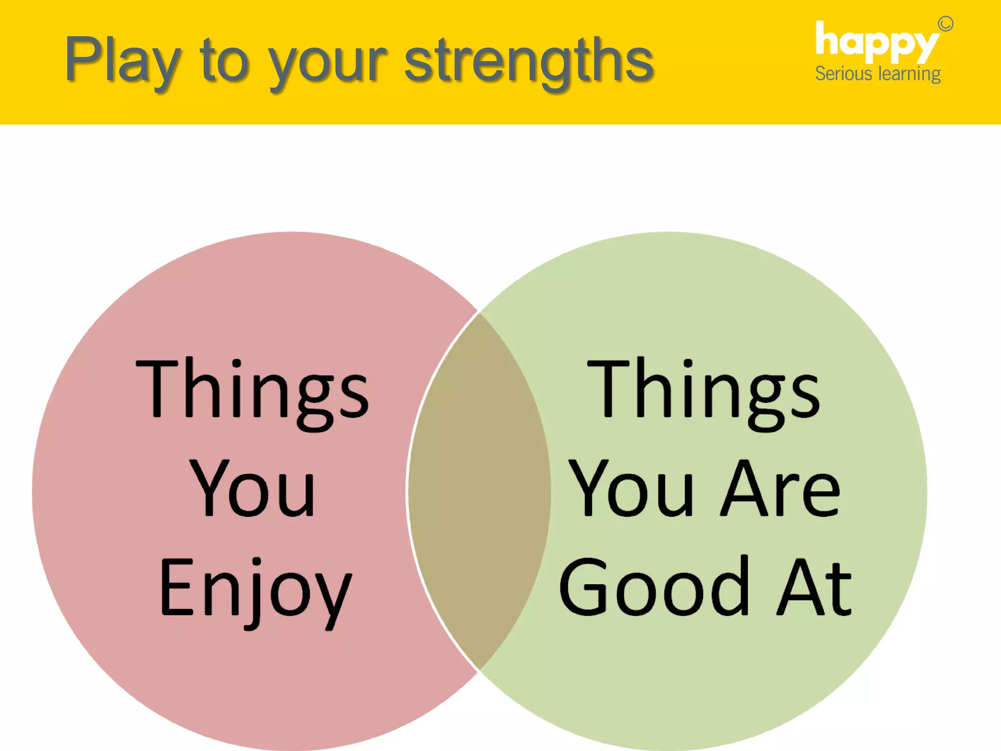 Play to your strengths
 