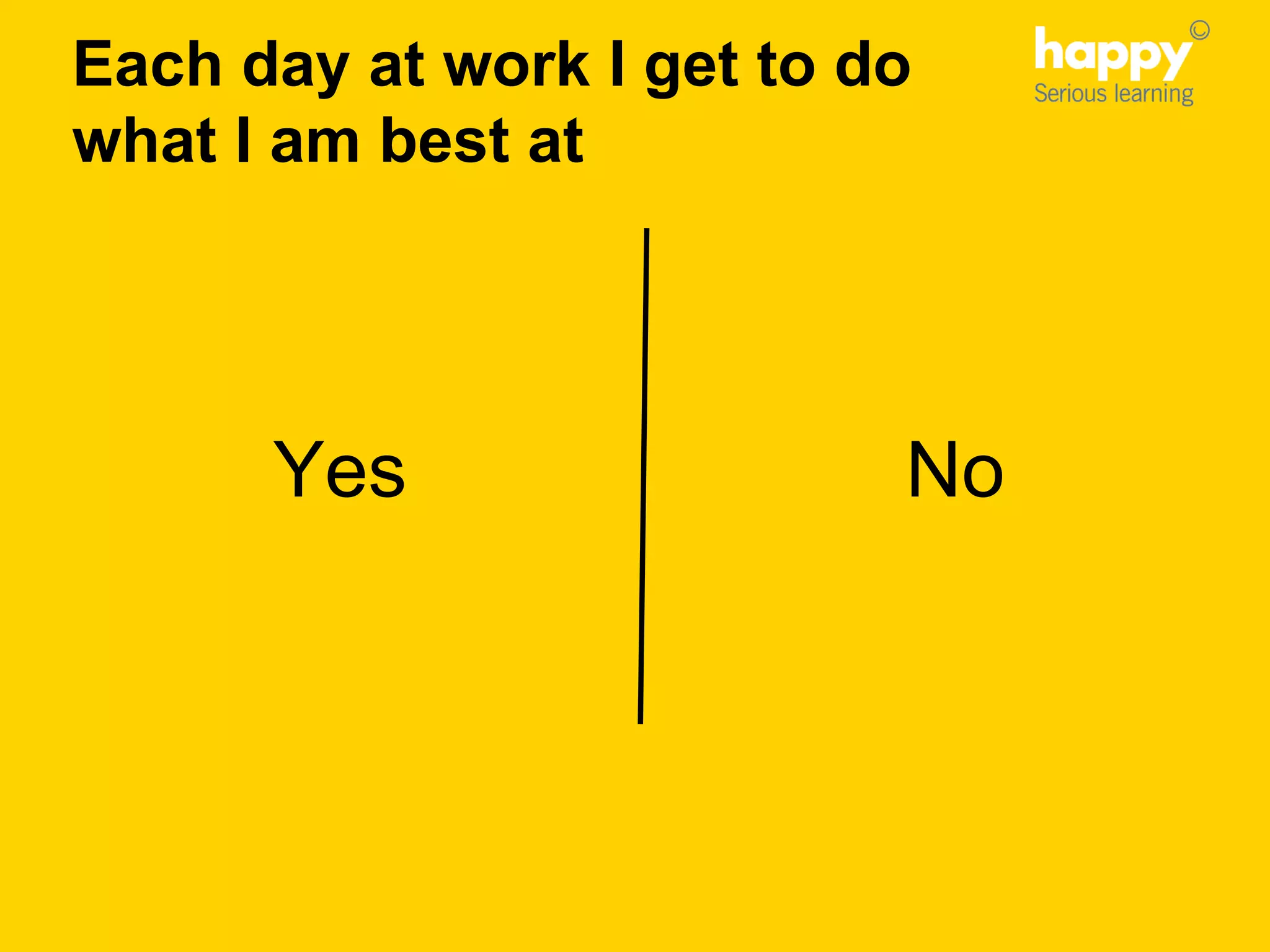 NoYes
Each day at work I get to do
what I am best at
 