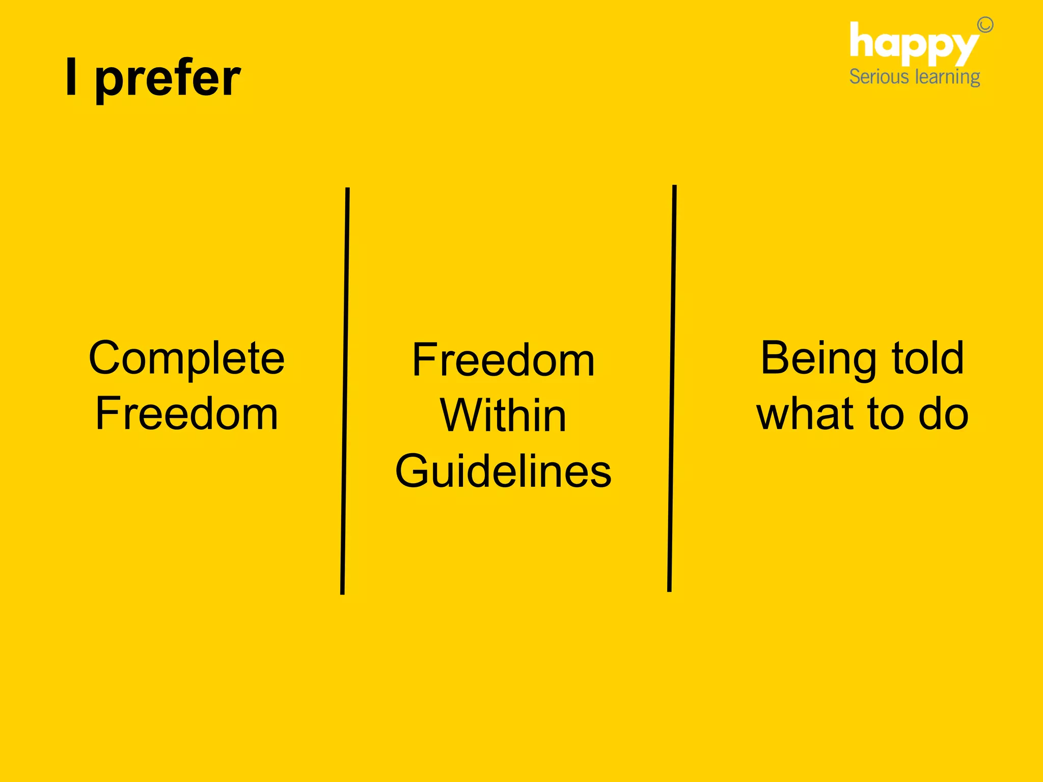 Being told
what to do
Complete
Freedom
I prefer
Freedom
Within
Guidelines
 