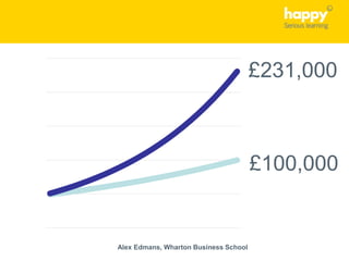 Alex Edmans, Wharton Business School
£100,000
£231,000
 