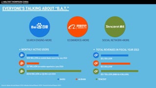 Source: Baidu Annual Report 2013; Alibaba Annual Report 2013; Tencent Annual Report 2013
EVERYONE’S TALKING ABOUT “B.A.T.”
 