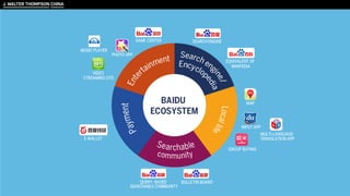 BUILDING AN ECOSYSTEM
 