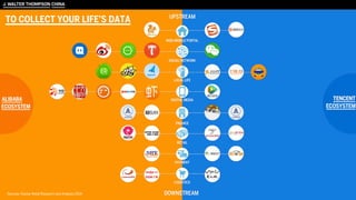 Sources: Kantar Retail Research and Analysis 2014
TO COLLECT YOUR LIFE’S DATA
 