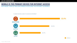 MOBILE IS THE PRIMARY DEVICE FOR INTERNET ACCESS
WITH MORE THAN 527 MILLION CHINESE ACCESSING THE INTERNET VIA MOBILE
Sources: CNNIC June 2014
 