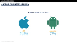 Sources: Kantar Worldpanel Dec 2014
ANDROID DOMINATES IN CHINA
 