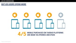 BUT iOS USERS SPEND MORE
Sources: Go Globe April 2014
 