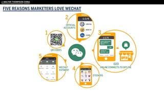 FIVE REASONS MARKETERS LOVE WECHAT
 
