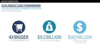 11/11 SINGLE’S DAY PHENOMENON
THE WORLD’S BIGGEST ECOMMERCE SALES EVENT
2014 SET NEW RECORDS
 