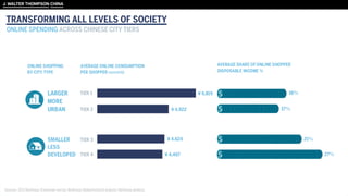 Sources: 2011 McKinsey IConsumer survey; McKinsey Global Institute analysis; McKinsey analysis
TRANSFORMING ALL LEVELS OF SOCIETY
ONLINE SPENDING ACROSS CHINESE CITY TIERS
 