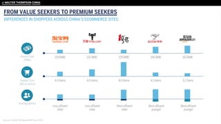 Sources: Kantar Worldpanel MAT June 2014
FROM VALUE SEEKERS TO PREMIUM SEEKERS
DIFFERENCES IN SHOPPERS ACROSS CHINA’S ECOMMERCE SITES
 