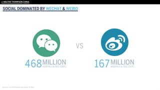 SOCIAL DOMINATED BY WECHAT & WEIBO
Sources: Tencent/Sina earnings report Q3 2014
 