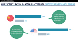 CHINESE RELY HEAVILY ON SOCIAL PLATFORMS TO DISCOVER AND RESEARCH BRANDS
 