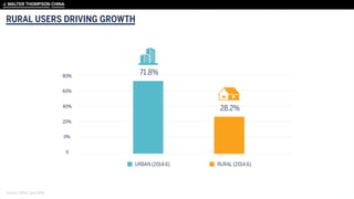 Source: CNNIC June 2014
RURAL USERS DRIVING GROWTH
 