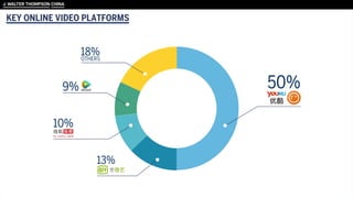 KEY ONLINE VIDEO PLATFORMS
 