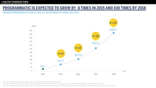 PROGRAMMATIC IS EXPECTED TO GROW BY 8 TIMES IN 2015 AND 100 TIMES BY 2018
Note: includes digital display ads, digital video ads and mobile display ads, including video;
*includes all digital display ad spending on upfront, programmatic direct deals secured using pre-existing, real-rime bidding (RTB) technology infrastructure
Sources: International Data Corporation (IDC), “Forward Markets 2013-2018: Moving Direct Display Ad Sales onto the RTB Platform” sponsored by The Trade Desk, March 2014
PREMIUM PROGRAMMATIC DIGITAL DISPLAY AD SPENDING IN CHINA,2013-2018
 