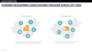Source: CNRS	
  
ECONOMIC DEVELOPMENT SHAPES INTERNET BEHAVIOR ACROSS CITY TIERS
 