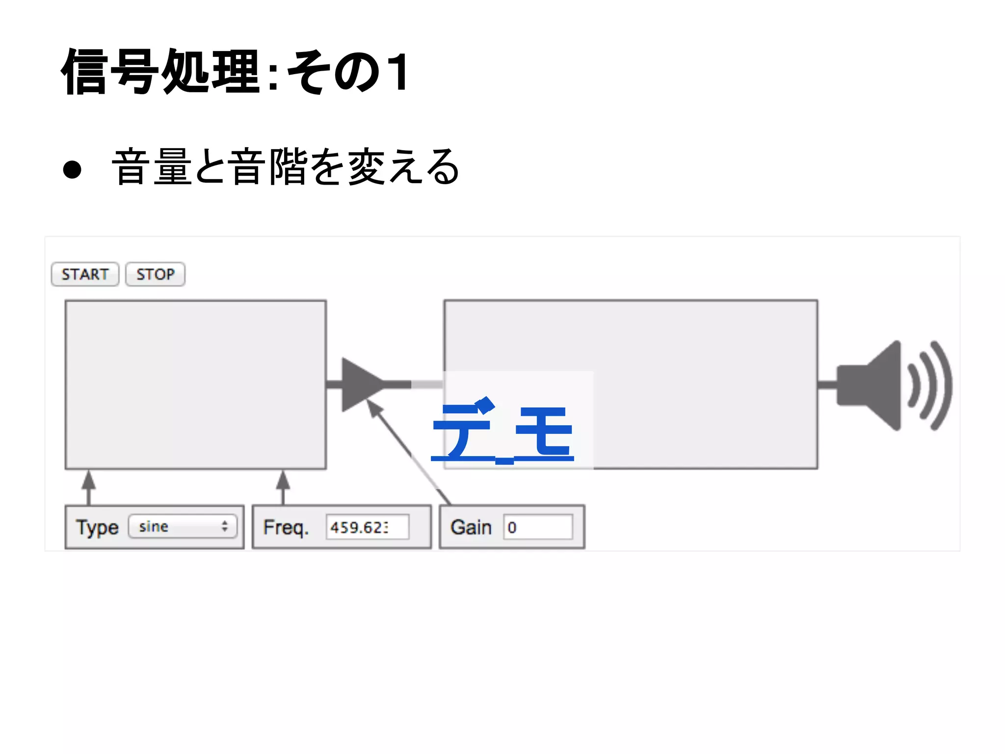 ● 音量と音階を変える
信号処理：その１
デ モ
 