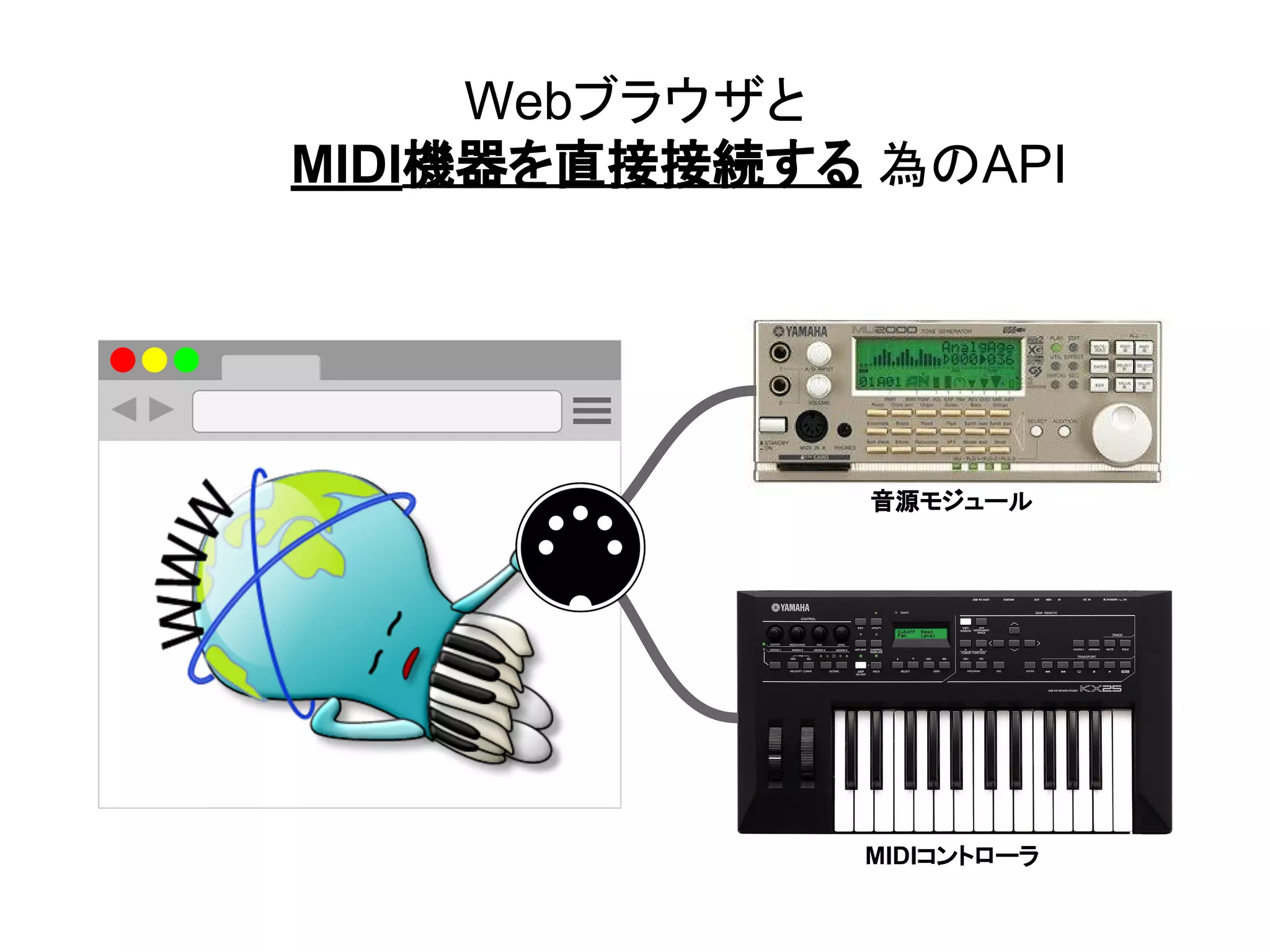 音源モジュール
Webブラウザと
MIDI機器を直接接続する 為のAPI
MIDIコントローラ
 