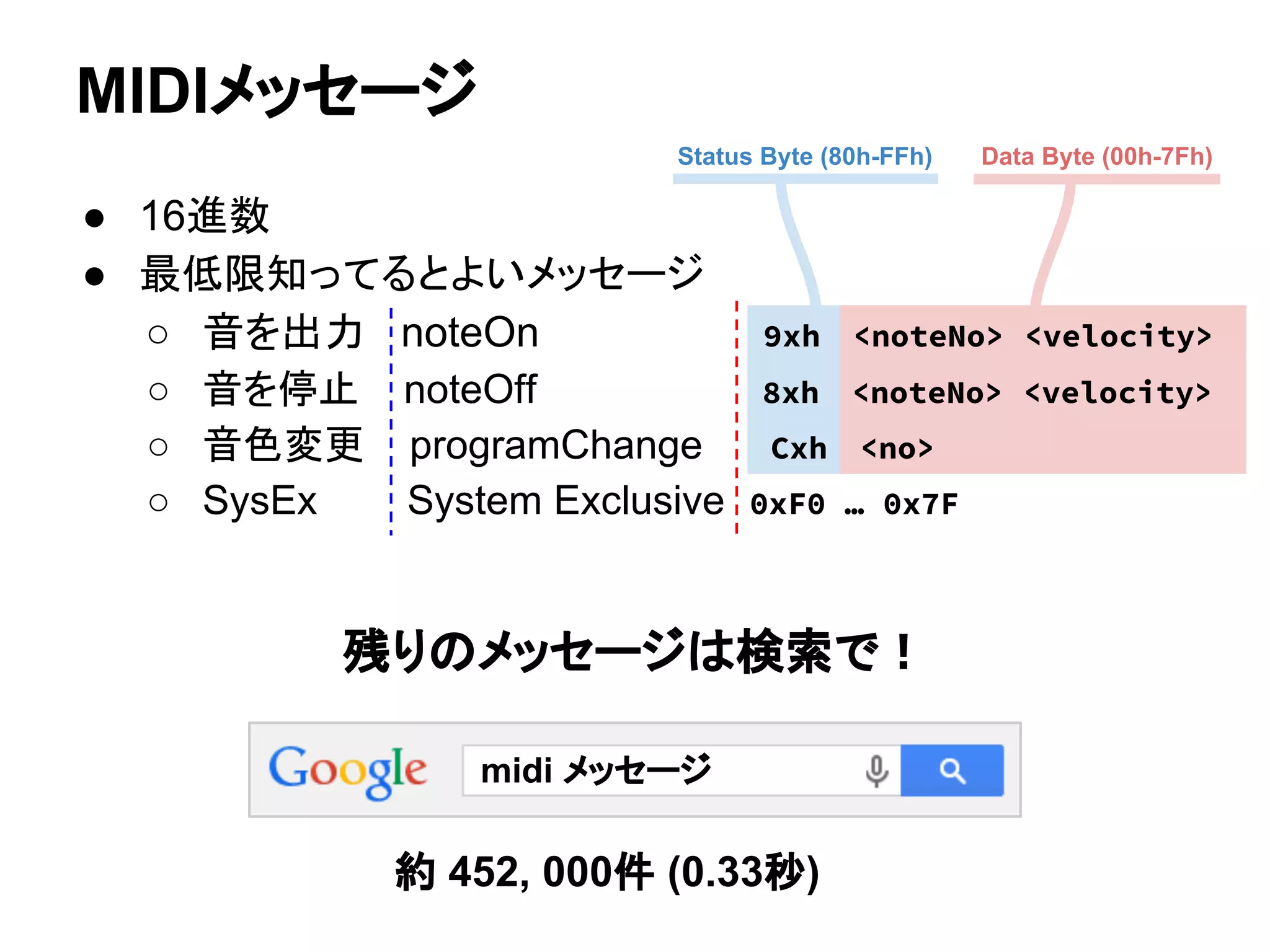 Status Byte (80h-FFh) Data Byte (00h-7Fh)
MIDIメッセージ
● 16進数
● 最低限知ってるとよいメッセージ
○ 音を出力 noteOn 9xh <noteNo> <velocity>
○ 音を停止 noteOff 8xh <noteNo> <velocity>
○ 音色変更 programChange Cxh <no>
○ SysEx System Exclusive 0xF0 … 0x7F
midi メッセージ
約 452, 000件 (0.33秒)
残りのメッセージは検索で！
 
