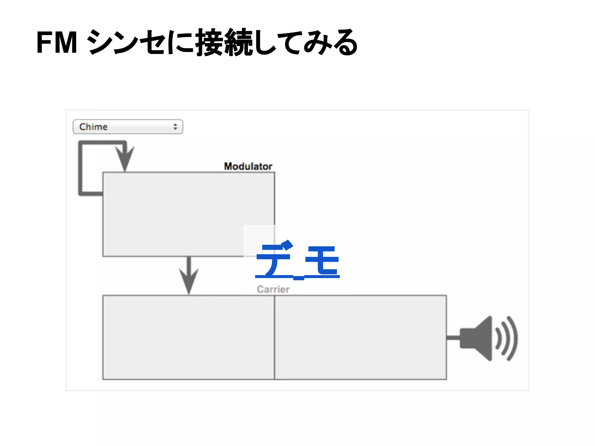 FM シンセに接続してみる
デ モ
 