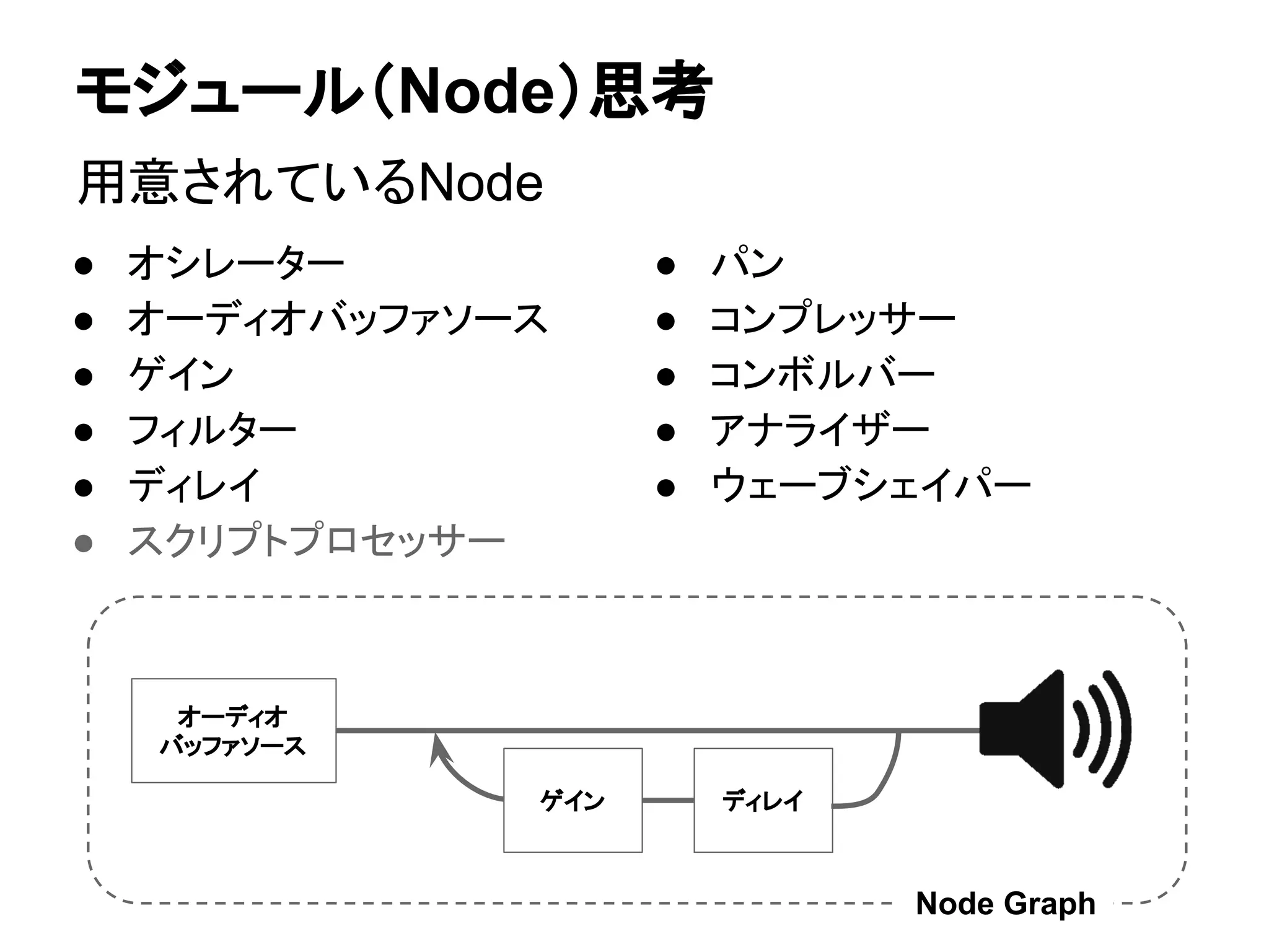 モジュール（Node）思考
● オシレーター
● オーディオバッファソース
● ゲイン
● フィルター
● ディレイ
● スクリプトプロセッサー
● パン
● コンプレッサー
● コンボルバー
● アナライザー
● ウェーブシェイパー
用意されているNode
Node Graph
オーディオ
バッファソース
ディレイゲイン
 
