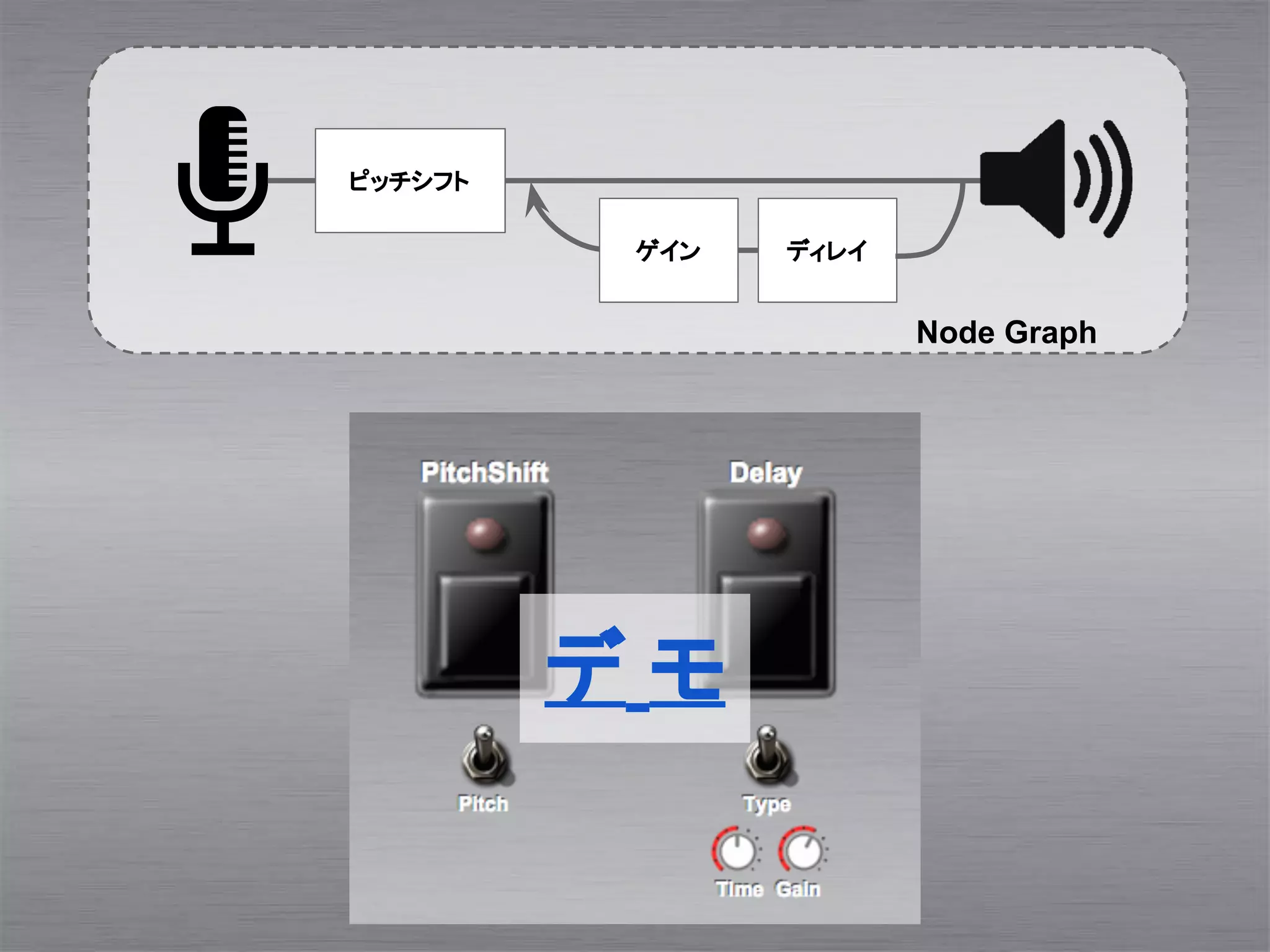 デ モ
Node Graph
ディレイゲイン
ピッチシフト
 