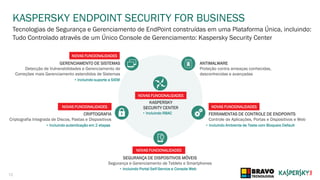 12
KASPERSKY ENDPOINT SECURITY FOR BUSINESS
ANTIMALWARE
Proteção contra ameaças conhecidas,
desconhecidas e avançadas
GERENCIAMENTO DE SISTEMAS
Detecção de Vulnerabilidades e Gerenciamento de
Correções mais Gerenciamento estendidos de Sistemas
NOVAS FUNCIONALIDADES
CRIPTOGRAFIA
Criptografia Integrada de Discos, Pastas e Dispositivos
NOVAS FUNCIONALIDADES
FERRAMENTAS DE CONTROLE DE ENDPOINTS
Controle de Aplicações, Portas e Dispositivos e Web
NOVAS FUNCIONALIDADES
SEGURANÇA DE DISPOSITIVOS MÓVEIS
Segurança e Gerenciamento de Tablets e Smartphones
NOVAS FUNCIONALIDADES
KASPERSKY
SECURITY CENTER
NOVAS FUNCIONALIDADES
Tecnologias de Segurança e Gerenciamento de EndPoint construídas em uma Plataforma Única, incluindo:
Tudo Controlado através de um Único Console de Gerenciamento: Kaspersky Security Center
• Incluindo suporte a SIEM
• Incluindo autenticação em 2 etapas
• Incluindo Portal Self-Service e Console Web
• Incluindo Ambiente de Teste com Bloqueio Default
• Incluindo RBAC
 