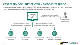 13
KASPERSKY SECURITY CENTER – MODO ENTERPRISE
Controle de Acesso baseado em Função (RBAC) para grandes departamentos de TI com diferentes
responsabilidades de gerenciamento atribuídas a múltiplos profissionais.
Kaspersky
Security Centre
(KSC)
Administrador
de TI Principal
Kaspersky EndPoint Security
for Business. Todas as Camadas
Kaspersky EndPoint Security
for Business. Gerência de Servidores
Kaspersky EndPoint Security
for Business. Gerência de EndPoints
Gerenciamento de
Criptografia
Gerenciamento
de Patches
Gerenciamento
de Mobile
Segurança e Controle de
Desktops e Notebooks
 