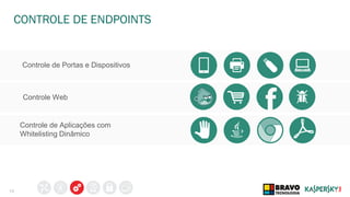 15
CONTROLE DE ENDPOINTS
Controle de Portas e Dispositivos
Controle Web
Controle de Aplicações com
Whitelisting Dinâmico
 