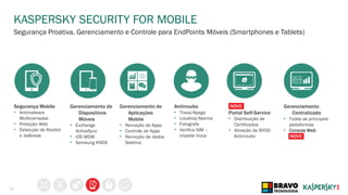17
KASPERSKY SECURITY FOR MOBILE
Segurança Proativa, Gerenciamento e Controle para EndPoints Móveis (Smartphones e Tablets)
Segurança Mobile
• Antimalware
Multicamadas
• Proteção Web
• Detecção de Rootkit
e Jailbreak
Gerenciamento de
Dispositivos
Móveis
• Exchange
ActiveSync
• iOS MDM
• Samsung KNOX
Gerenciamento de
Aplicações
Mobile
• Remoção de Apps
• Controle de Apps
• Remoção de dados
Seletiva
Antirroubo
• Trava/Apaga
• Localiza/Alarma
• Fotografa
• Verifica SIM –
impede troca
NOVO
Portal Self-Service
• Distribuição de
Certificados
• Ativação de BYOD
Antirroubo
Gerenciamento
Centralizado
• Todas as principais
plataformas
• Console Web
NOVO
 