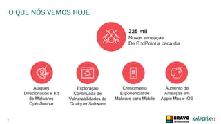 2
Ataques
Direcionados e Kit
de Malwares
OpenSource
Exploração
Continuada de
Vulnerabilidades de
Qualquer Software
325 mil
Novas ameaças
De EndPoint a cada dia
Aumento de
Ameaças em
Apple Mac e iOS
Crescimento
Exponencial de
Malware para Mobile
O QUE NÓS VEMOS HOJE
 