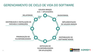 22
GERENCIAMENTO DE CICLO DE VIDA DO SOFTWARE
INVENTÁRIOSRELATÓRIOS
PRIORIZAÇÃO DE
VULNERABILIDADES
DISTRIBUIÇÃO DE
SOFTWARE NOVOS
IMPLEMENTAÇÃO
DE GOLDEN IMAGES
DISTRIBUIÇÃO E INSTALAÇÃO DE
PATCHES E CORREÇÕES
GOLDEN IMAGES
(S.O. + APLICAÇÕES)
DETECÇÃO DE
VULNERABILIDADES
EM APLICAÇÕES
 