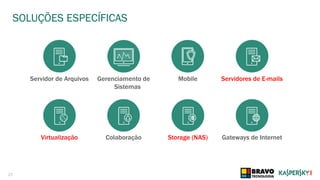 27
SOLUÇÕES ESPECÍFICAS
Servidor de Arquivos Gerenciamento de
Sistemas
Mobile Servidores de E-mails
Virtualização Colaboração Storage (NAS) Gateways de Internet
 