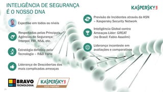 INTELIGÊNCIA DE SEGURANÇA
É O NOSSO DNA
Liderança inconteste em
avaliações e comparativos
Inteligência Global contra
Ameaças Líder: GREAT
(no Brasil: Fabio Assolini)
Expertise em todos os níveis
Respeitadas pelas Principais
Agências de Segurança:
Interpol, FBI, NSA, etc.
Estratégia definida pela
Tecnologia – R&D Forte
Liderança de Descobertas das
mais complicadas ameaças
Previsão de Incidentes através da KSN
– Kaspersky Security Network
28
 