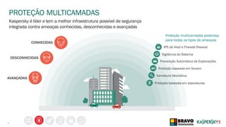 IPS de Host e Firewall Pessoal
Vigilância do Sistema
Prevenção Automática de Explorações
Proteção baseada em Nuvem
Varredura Heurística
4
PROTEÇÃO MULTICAMADAS
Kaspersky é líder e tem a melhor infraestrutura possível de segurança
integrada contra ameaças conhecidas, desconhecidas e avançadas
Proteção baseada em assinaturas
Proteção multicamadas poderosa
para todas os tipos de ameaças
CONHECIDAS
DESCONHECIDAS
AVANÇADAS
 