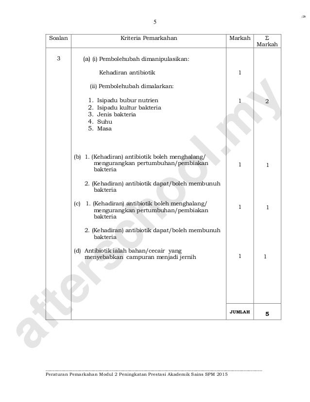Soalan Isipadu Spm - Malacca t