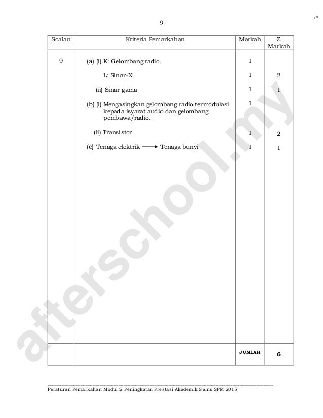 13+ Mengasingkan Gelombang Radio Termodulasi Gif
