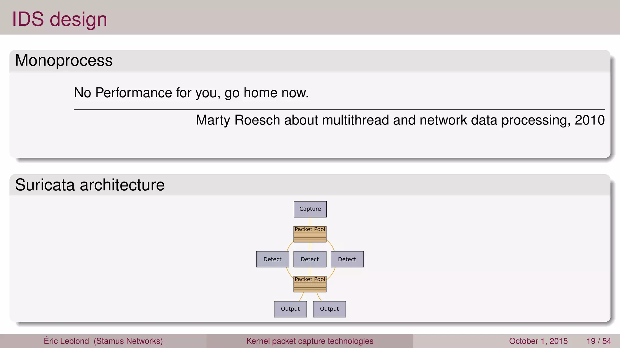 IDS design
Monoprocess
No Performance for you, go home now.
Marty Roesch about multithread and network data processing, 2010
Suricata architecture
Éric Leblond (Stamus Networks) Kernel packet capture technologies October 1, 2015 19 / 54
 