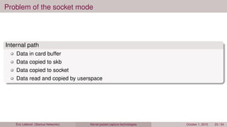 Problem of the socket mode
Internal path
Data in card buffer
Data copied to skb
Data copied to socket
Data read and copied by userspace
Éric Leblond (Stamus Networks) Kernel packet capture technologies October 1, 2015 23 / 54
 