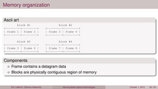 Memory organization
Ascii art
block #1 block #2
+---------+---------+ +---------+---------+
| frame 1 | frame 2 | | frame 3 | frame 4 |
+---------+---------+ +---------+---------+
block #3 block #4
+---------+---------+ +---------+---------+
| frame 5 | frame 6 | | frame 7 | frame 8 |
+---------+---------+ +---------+---------+
Components
Frame contains a datagram data
Blocks are physically contiguous region of memory
Éric Leblond (Stamus Networks) Kernel packet capture technologies October 1, 2015 26 / 54
 