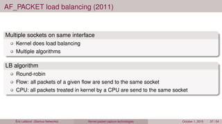 AF_PACKET load balancing (2011)
Multiple sockets on same interface
Kernel does load balancing
Multiple algorithms
LB algorithm
Round-robin
Flow: all packets of a given ﬂow are send to the same socket
CPU: all packets treated in kernel by a CPU are send to the same socket
Éric Leblond (Stamus Networks) Kernel packet capture technologies October 1, 2015 37 / 54
 
