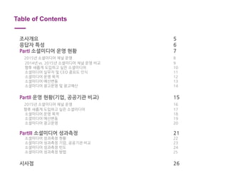 Table of Contents
조사개요 5
응답자 특성 6
PartI 소셜미디어 운영 현황 7
2015년 소셜미디어 채널 운영 8
2014년 vs. 2015년 소셜미디어 채널 운영 비교 9
향후 새롭게 도입하고 싶은 소셜미디어 10
소셜미디어 실무자 및 CEO 중요도 인식 11
소셜미디어 운영 목적 12
소셜미디어 예산변동 13
소셜미디어 광고운영 및 광고예산 14
PartII 운영 현황(기업, 공공기관 비교) 15
2015년 소셜미디어 채널 운영 16
향후 새롭게 도입하고 싶은 소셜미디어 17
소셜미디어 운영 목적 18
소셜미디어 예산변동 19
소셜미디어 광고운영 20
PartIII 소셜미디어 성과측정 21
소셜미디어 성과측정 현황 22
소셜미디어 성과측정 기업, 공공기관 비교 23
소셜미디어 성과측정 빈도 24
소셜미디어 성과측정 방법 25
시사점 26
 