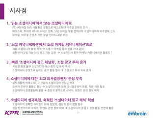 시사점
1. ‘읽는 소셜미디어’에서 ‘보는 소셜미디어’로
PC 모바일 SNS 사용환경 전환으로 텍스트보다 비주얼 콘텐츠 인기
페이스북, 트위터 비디오 서비스 강화, SNS 모바일 맞춤 업데이트 소셜미디어의 비주얼화 선도
모바일, 비주얼 콘텐츠 기반 채널 ‘인스타그램’ 부상
2. ‘소셜 커뮤니케이션’에서 ‘소셜 마케팅 커뮤니케이션’으로
기업 소셜미디어 활용 목적  소통 + 마케팅 성과 창출 기대 증대
정확한 타깃팅 가능 SNS 광고 기능 강화  소셜미디어 통한 마케팅 커뮤니케이션 활용도 ↑
3. 빠른 ‘소셜미디어 광고 채널화’, 소셜 광고 투자 증가
저성장 환경 불구 소셜미디어 예산 증가 및 유지 추세
소셜미디어 운영효과 높이는 광고 활용 필수  소셜광고 투자 지속 증가
4. 소셜미디어에 대한 ‘최고 의사결정권자’ 관심 부족
실무자들에 비해 CEO, 기관장의 소셜미디어 관심도 부족
소비자 온라인 활용도 향상  소셜미디어에 대한 의사결정권자 관심, 지원 개선 필요
소셜데이터 경영활동에 활용  정성적 분석으로 소비자, 브랜드 관련 정보 파악
5. 소셜미디어 성과측정, 축적된 ‘소셜데이터 읽고 해석’ 핵심
소셜미디어 정확한 가치평가 위해 정량적, 정성적 분석 병행 필수
정성적 분석으로 소비자, 브랜드 관련 정보 파악  소셜미디어 운영 + 경영 활동 전반에 활용
27
 