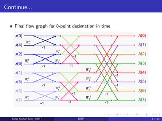 Decimation in Time | PDF