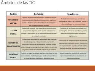 Ámbitos de las TIC
Ámbito Definición Se refiere a:
COMUNIDAD
VIRTUAL
Conjunto de personas y colectivos que establecen vínc...