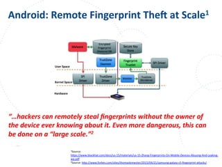 www.owasp.org
Android:	
  Remote	
  Fingerprint	
  Thet	
  at	
  Scale1	
  
“…hackers	
  can	
  remotely	
  steal	
  ﬁngerprints	
  without	
  the	
  owner	
  of	
  
the	
  device	
  ever	
  knowing	
  about	
  it.	
  Even	
  more	
  dangerous,	
  this	
  can	
  
be	
  done	
  on	
  a	
  “large	
  scale.”2	
  
	
  
	
  
1Source:	
  
h+ps://www.blackhat.com/docs/us-­‐15/materials/us-­‐15-­‐Zhang-­‐Fingerprints-­‐On-­‐Mobile-­‐Devices-­‐Abusing-­‐And-­‐Leaking-­‐
wp.pdf	
  	
  
2Source:	
  h+p://www.forbes.com/sites/thomasbrewster/2015/04/21/samsung-­‐galaxy-­‐s5-­‐ﬁngerprint-­‐a+acks/	
  	
  
Hardware	
  
User	
  Space	
  
Kernel	
  Space	
  
 