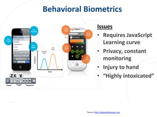 www.owasp.org
Behavioral	
  Biometrics	
  
1Source:	
  h+p://www.behaviosec.com	
  	
  
Issues	
  
•  Requires	
  JavaScript	
  
Learning	
  curve	
  
•  Privacy,	
  constant	
  
monitoring	
  
•  Injury	
  to	
  hand	
  
•  “Highly	
  intoxicated”	
  
 
